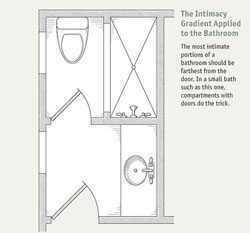 Bathroom-Layouts-gi029-01_med