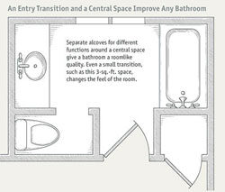 Bathroom-Layouts-gi029-02_med