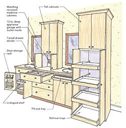 Full Function Vanity in Cape Cod Remodeling