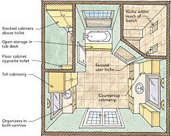 Master Bathroom Remodeling in Cape Cod MA